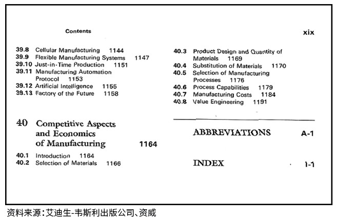 Manufacturing Engineering and Technology, Serope Kalpakjian